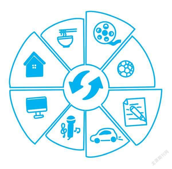 越来越重要的机会成本